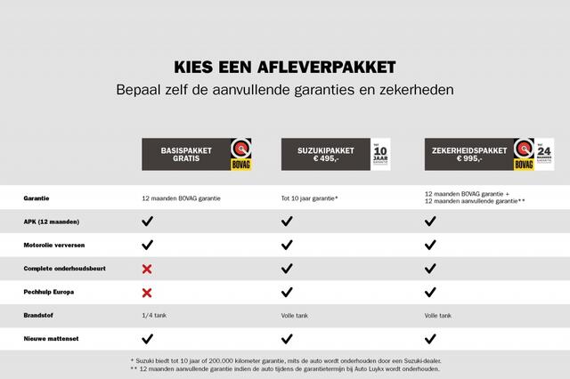 Suzuki SWIFT 1.2 Select Smart Hybrid Automaat | Navigatie | Adaptieve Cruise Control | Parkeercamera