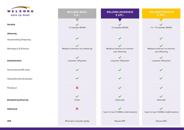 Toyota AYGO 1.0 VVT-i x-joy Direct leverbaar! Dit voertuig is aanpasbaar
