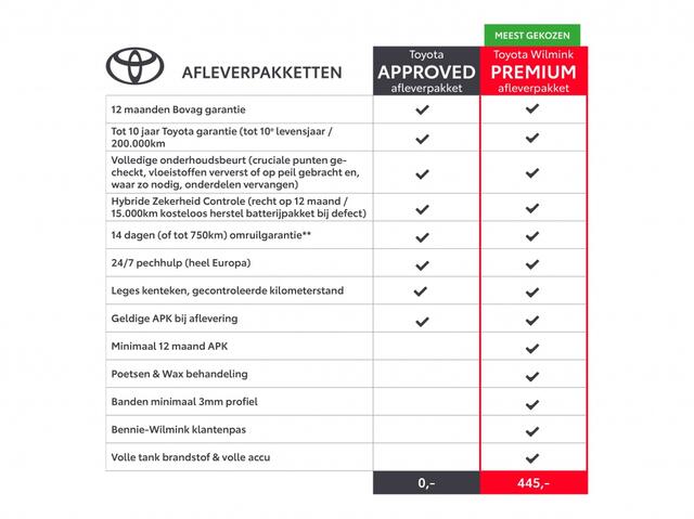 Toyota COROLLA Touring Sports Hybrid 140 Executive | Panoramadak | JBL