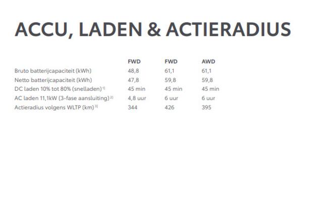 Toyota URBAN CRUISER Dynamic 61 kWh, Nieuw en snel leverbaar met ¤1500 inruilpremie + 1.000,- Elektrificatie bonus!!