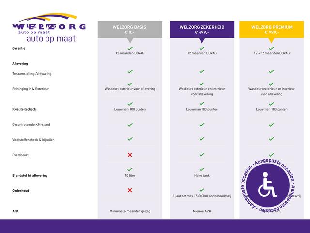 Toyota YARIS 1.5 Hybrid 115 Active | Direct leverbaar! | Gasring