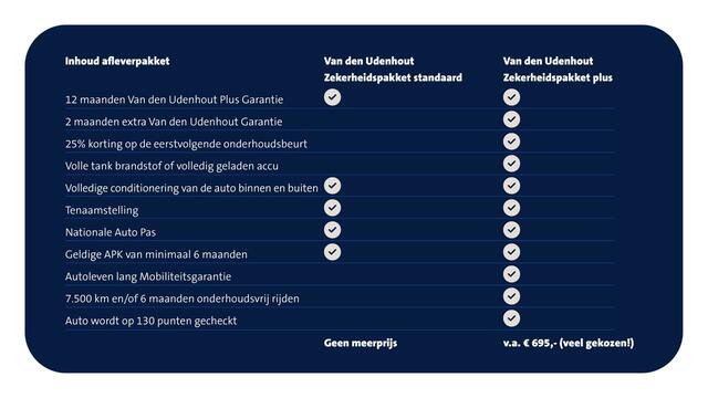 Volkswagen CADDY Cargo 2.0 TDI 75pk Trend / Wordt verwacht