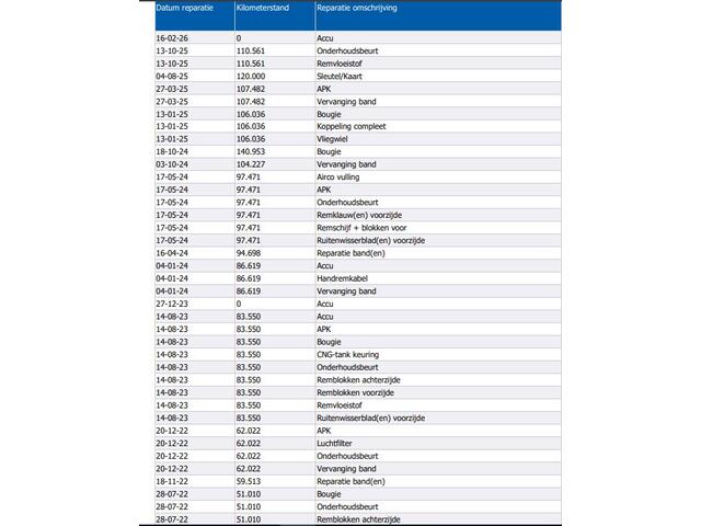 Volkswagen CADDY MAXI 1.4 TGI L2H1 CNG aardgas / Benz./ Comfortline Airco / Pdc. / Re.Schuifdeur / zeer milieu vriendelijk . / Apk 05-2026