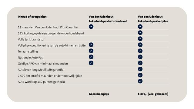 Volkswagen CADDY MAXI Cargo L2H1 2.0 TDI 122pk DSG Style / Automaat /App-connect /Trekhaak /Ramen in achterdeuren