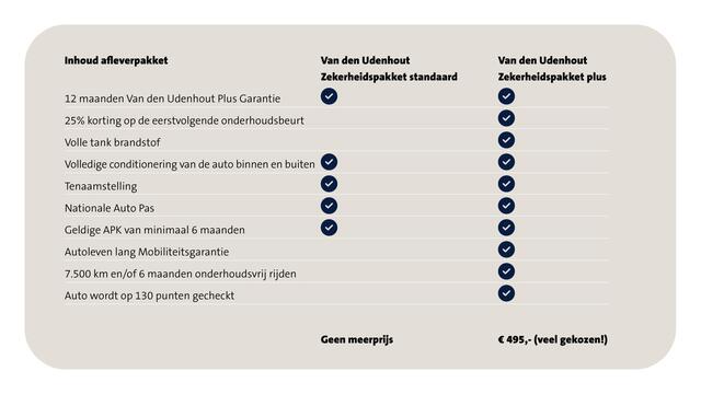 Volkswagen GOLF 1.0 TSI 110pk Highline / Panoramadak / Navigatie / Xenon