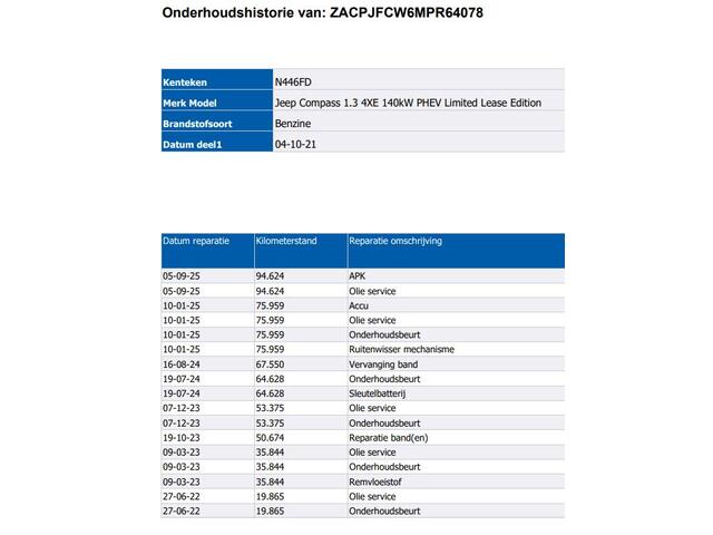 Jeep COMPASS 4xe 190PK Plug-in Hybrid Limited Edition / Leder / Pdc+Camera / Airco-ecc./ Stuur-Stoelverwarming / Winter-Pack /