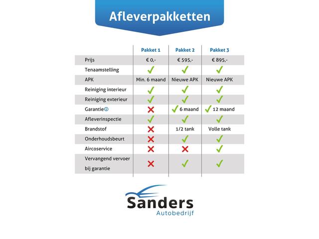 Mercedes-Benz C-KLASSE 180 AMG Line / NL auto/ Trekhaak af-fabriek/ Panorama/ Burmester / 19 inch
