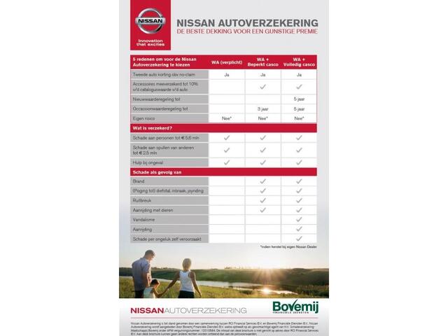 Nissan MICRA ADVANCE 52 kWh | WORDT VERWACHT | LEVERING NOVEMBER 2025 |