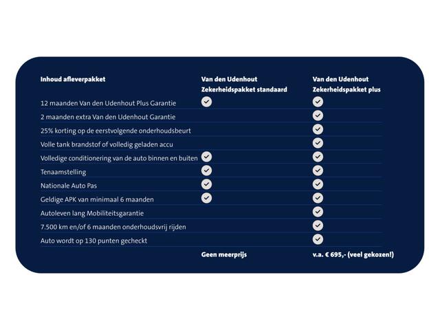 Skoda OCTAVIA Combi 1.0 TSI 116pk Business Edition / Navigatie / Stoelverwarming / 17 inch l.m. velgen