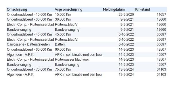 Toyota COROLLA Touring Sports 2.0 Hybrid Premium (184 PK) 1e-Eig. & Keurig-Onderh. BOVAG-Garantie, NL-Auto.