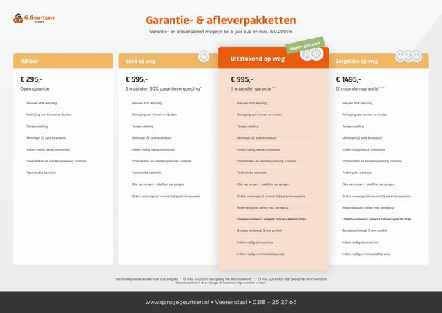Volkswagen TRANSPORTER 2.0 TDI L2H1 Highline, Trekhaak, Cruise Control, Apple Carplay/Android Auto,