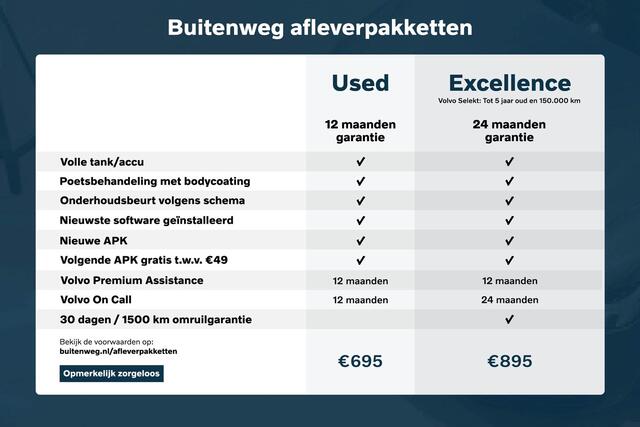Volvo EX30 Single Motor Extended Range Plus | Adaptieve Cruise Control Met Pilot Assist | Getint Glas Achter | Apple Carplay/Android Auto | BLIS Dodehoekdetectie | Harman/Kardon Premium Audio | Sfeerverlichting | Keyless | Elektrische Achterklep |